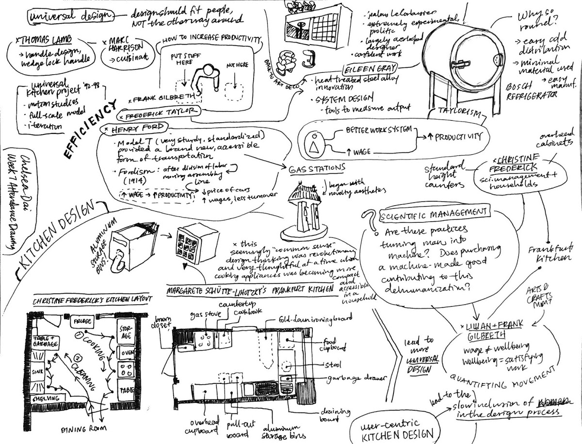 Students visual notes in response to Professor Matthew Bird's lectures