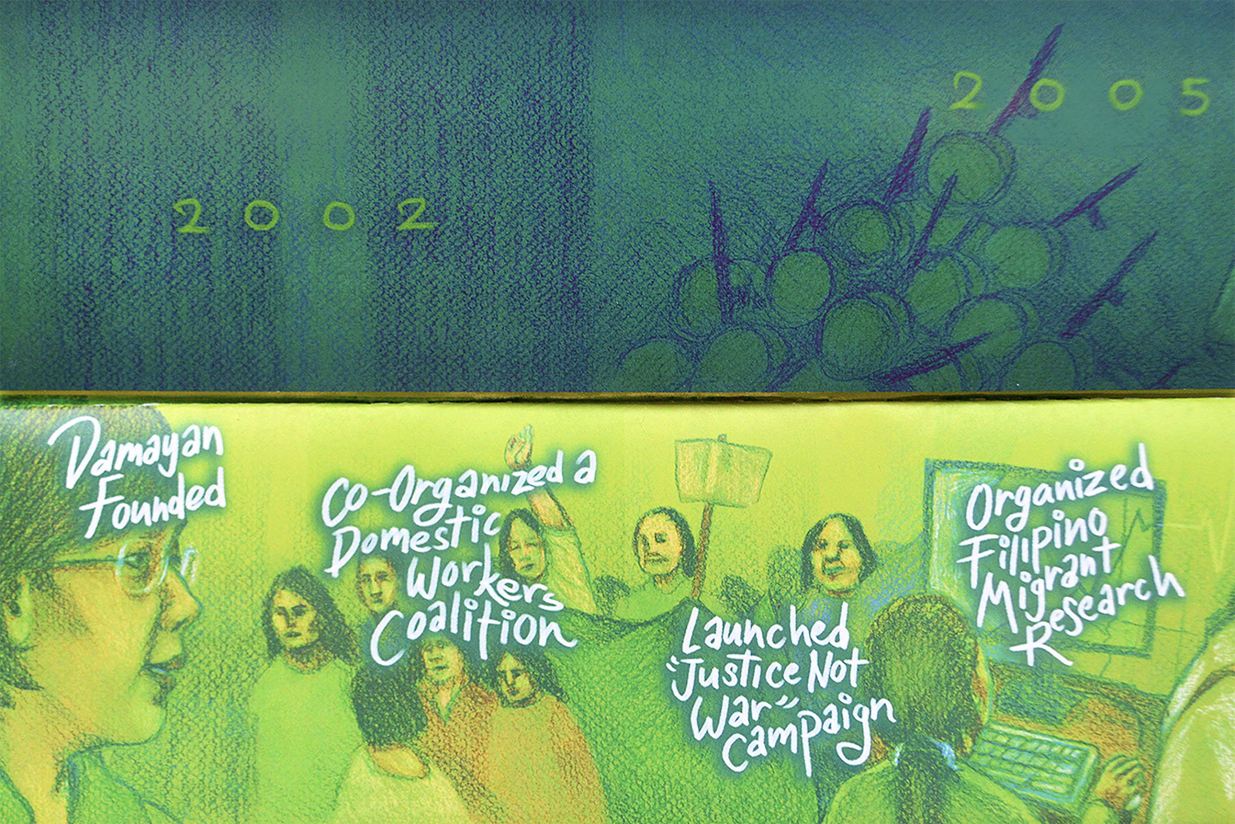 page from Martinez' comic showing a timeline of workers organizing