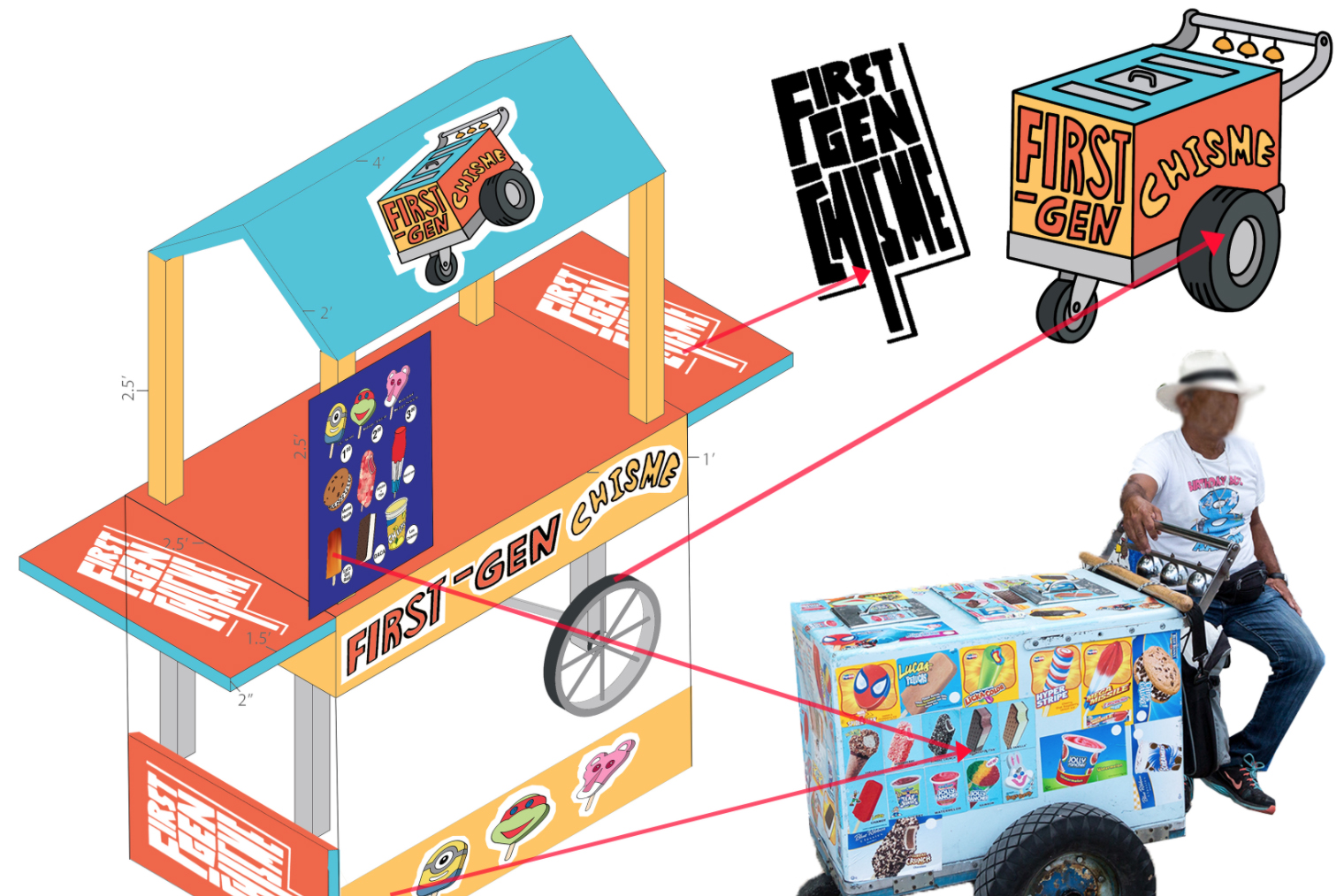 rendering of a mobile education cart