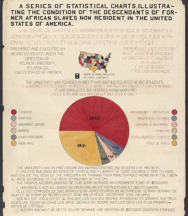 Infographic by Pan Africanist author and historian W.E.B. DuBois