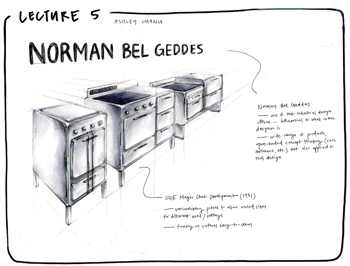 Lecture sketches/notes by Ashley Chang