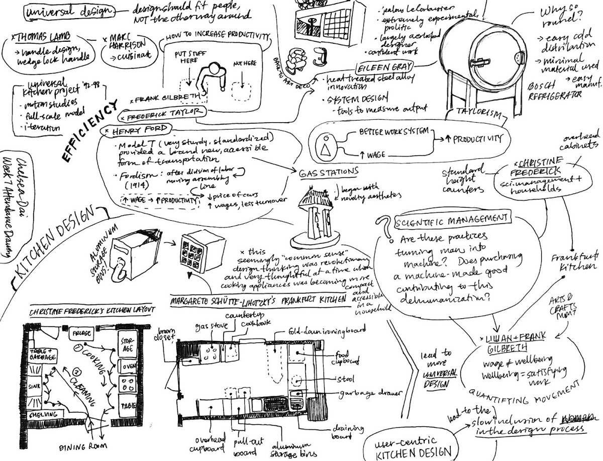 Sample of student sketch/notes