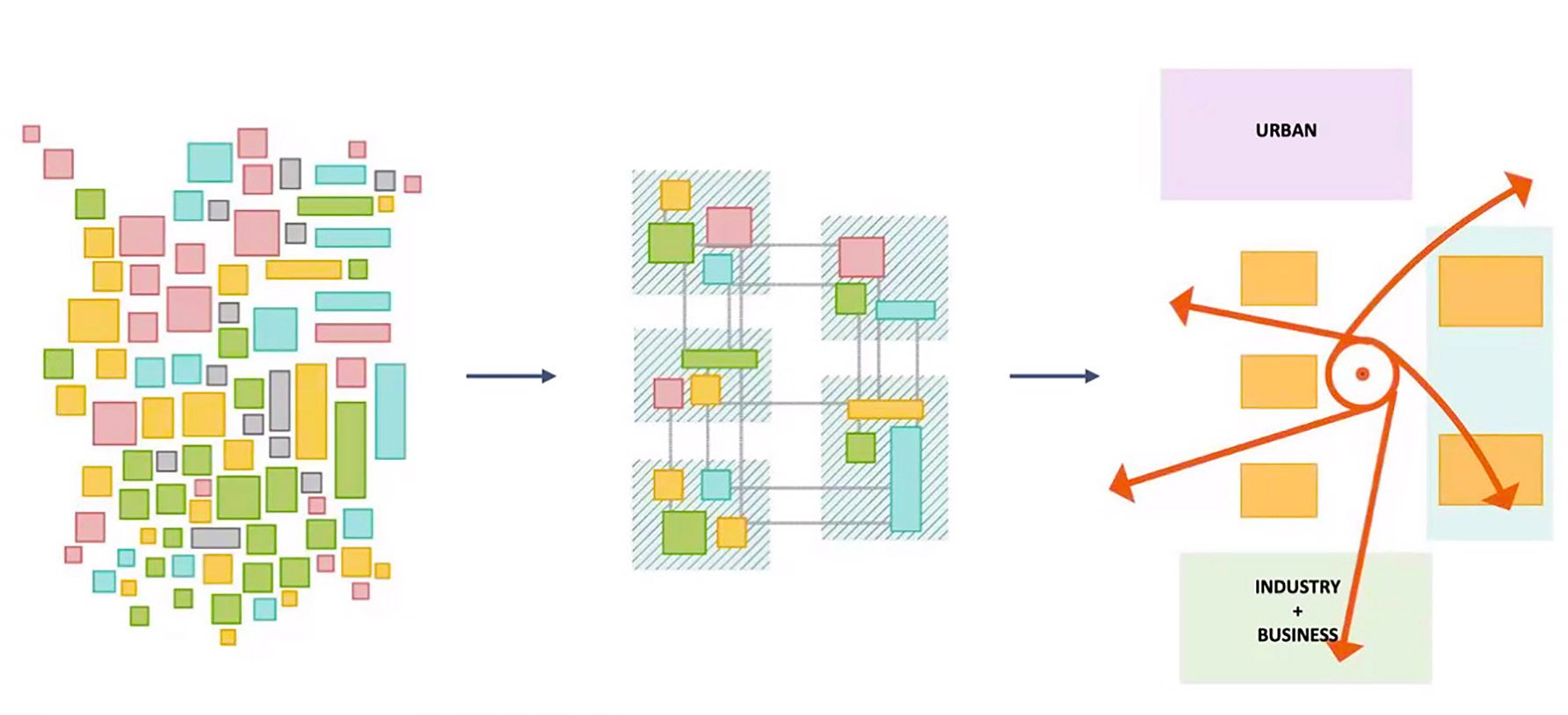 colorful diagrams show how students propose to mix up the neighborhood